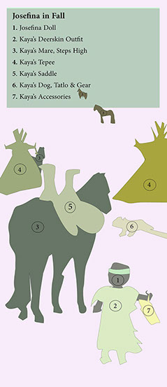 First Contact, American Girl Dolls, american girl company, colonialism, nimipuu, nez perce,native american, kaya,  Diorama,Diagrams,Jaclin Paul